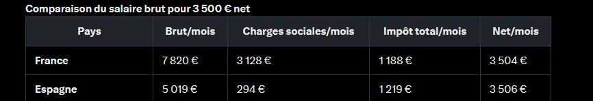 Pascal - CLIC CLIC BANG BANG (@pascal_ccbb) on Twitter photo y a t'il besoin d'aller loin pour subir un peu moins de pression fiscale ?
un avis ? <a href="/onlinestratfr/">David Chelly</a> / <a href="/FrancoisTreca/">François Tréca</a> y a t'il besoin d'aller loin pour subir un peu moins de pression fiscale ?
un avis ? <a href="/onlinestratfr/">David Chelly</a> / <a href="/FrancoisTreca/">François Tréca</a>