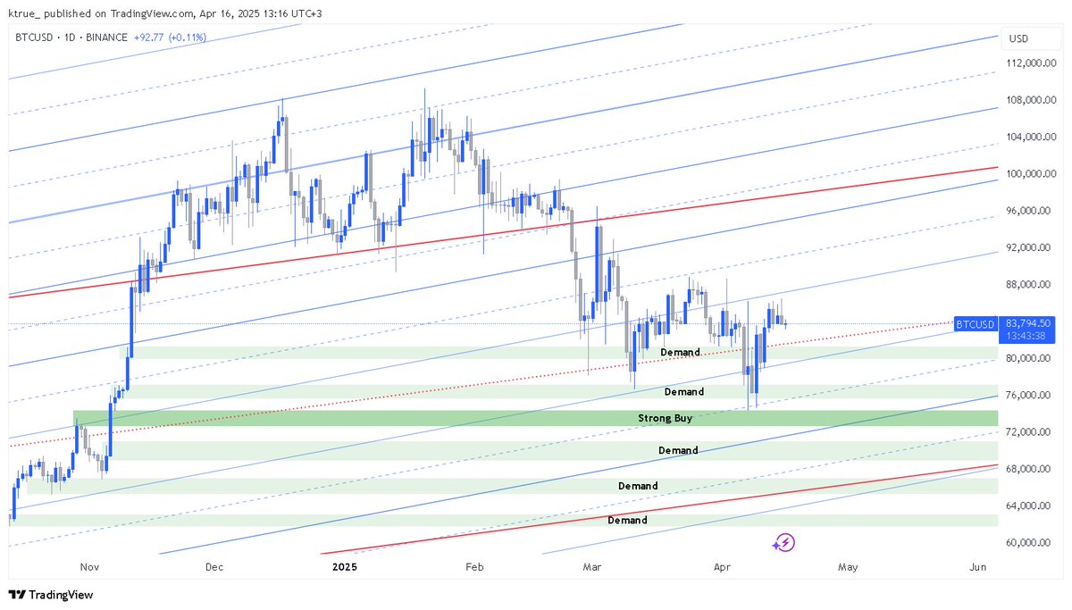 Trade Whisperer tweet media