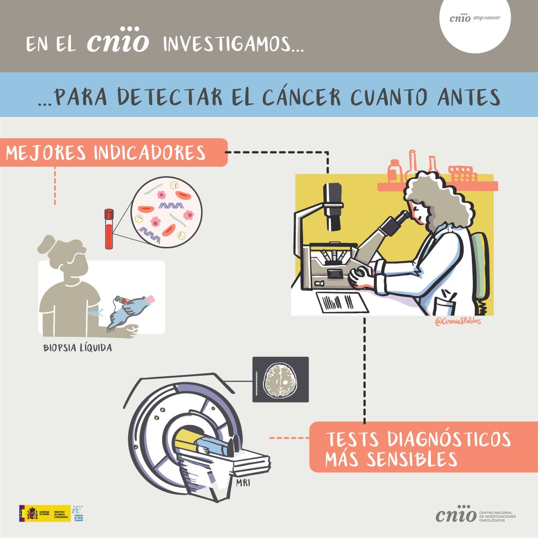 CNIO Stop Cancer (@cniostopcancer) on Twitter photo <a href="/CireniaSketches/">Cirenia Arias Baldrich 👁🗨✏️</a> Eliminarlo lo antes posible: Detectar las primeras señales de que un cáncer está empezando a desarrollarse es crucial. En el #CNIOStopCancer varios grupos investigan para crear técnicas muy sensibles y a la vez fáciles de aplicar, como la biopsia líquida.
<a href="/CireniaSketches/">Cirenia Arias Baldrich 👁🗨✏️</a> <a href="/CireniaSketches/">Cirenia Arias Baldrich 👁🗨✏️</a> Eliminarlo lo antes posible: Detectar las primeras señales de que un cáncer está empezando a desarrollarse es crucial. En el #CNIOStopCancer varios grupos investigan para crear técnicas muy sensibles y a la vez fáciles de aplicar, como la biopsia líquida.
<a href="/CireniaSketches/">Cirenia Arias Baldrich 👁🗨✏️</a>