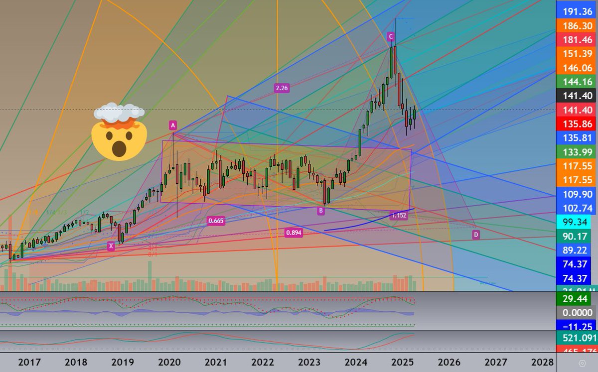 VaidoVeek's tweet image. A clean chart = a clear mind. 🧠

Left: “Confusion.”
Right: “Clarity.”
Same chart. Different approach.
The choice is yours.

Noise creates hesitation.
Clarity builds confidence.
Strip away the distractions — let price speak. 🎯

#PriceAction #TradingPsychology #ChartWisdom