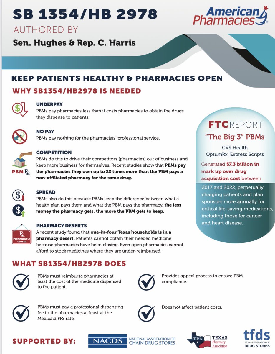 **Keep Calling**
The PBM misinformation campaign is in full force in Austin. Let’s make sure our voices are heard! Neither of these bills were placed on committee calendars this week so the call to action continues!
Contact your legislator and ask them to support these bills and