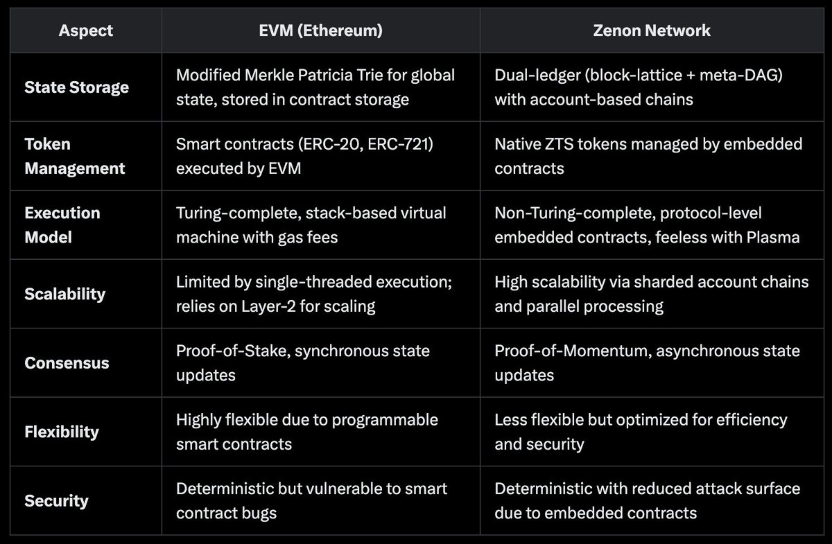 Learn Zenon tweet media