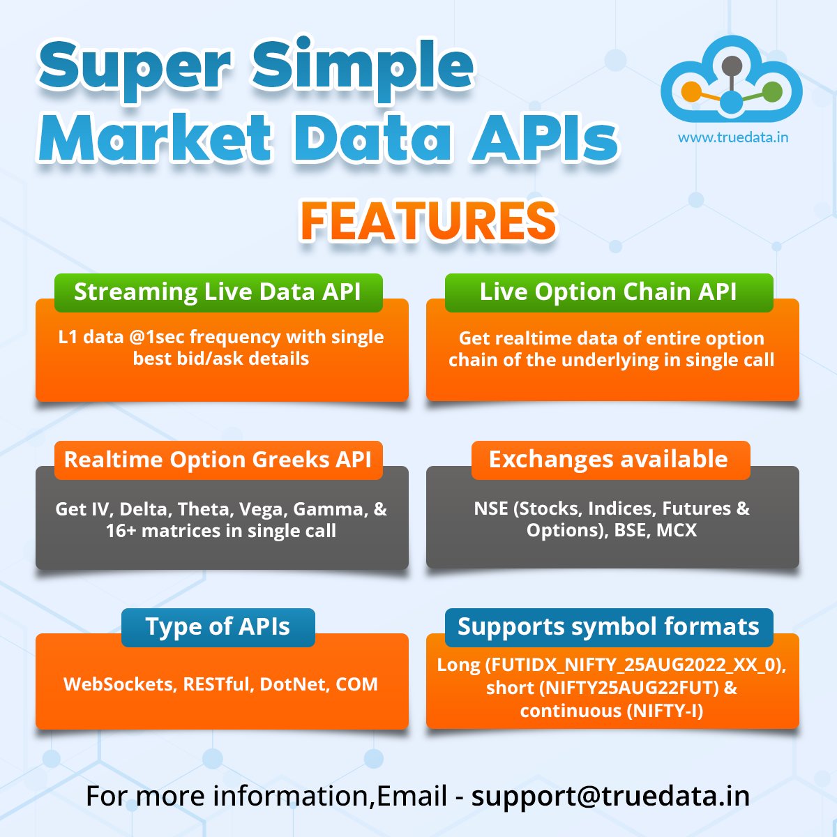 truedata1's tweet image. 💁‍♀️ TrueData Super Simple Market Data APIs
📶 Power your Algo Trades with our Low latency WebSocket APIs.

💁‍♀️Know More: bit.ly/4aGXdEP

#TrueData #marketdataAPI #nodejs #php #dotnet #nseeq #cds #mcx #trading #traders #investment #investing