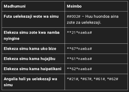 1)Call forwarding codes (Uelekezi wa simu)
Huduma hii hukuwezesha kuelekeza simu zako kwa no nyingine endapo utakua bize,hupatikan,hujib 
Ngano:**21*no# utakua umeelekeza SIM zako kwa namba hiyo kila utakapopigiwa