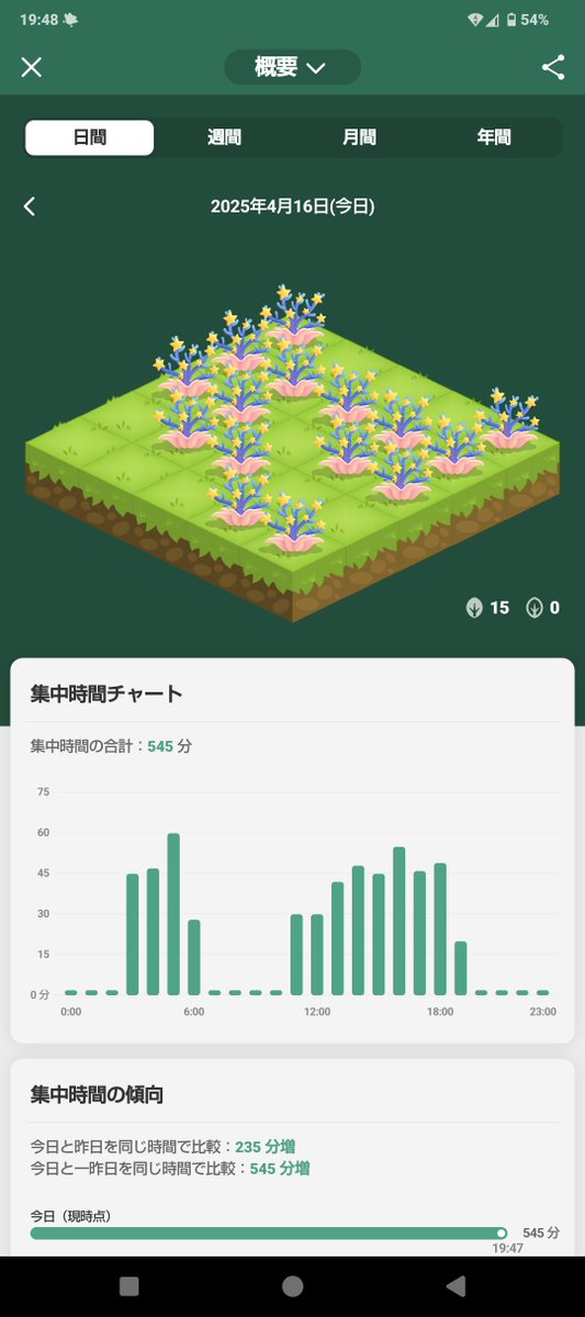 今日も無駄な時間を過ごしてしまった…

↑これを解消すべくスマホ依存対策アプリを入れました。作業にメリハリがつくのを実感しているので、創作活動も捗ると思われます！！！