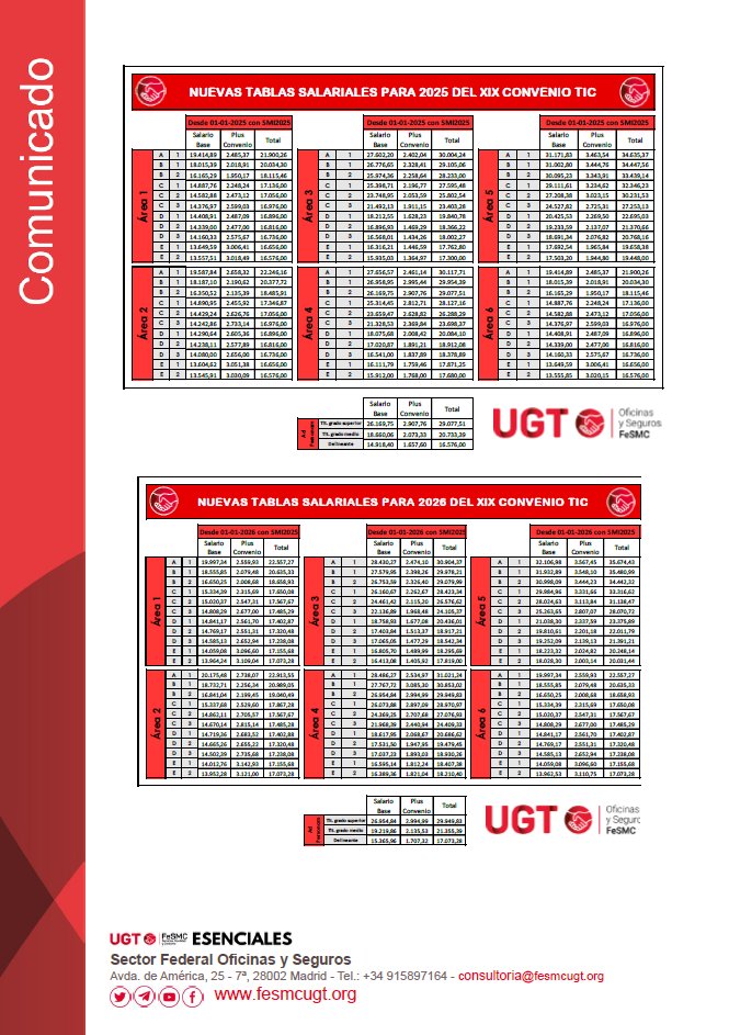 UGT TIC tweet media
