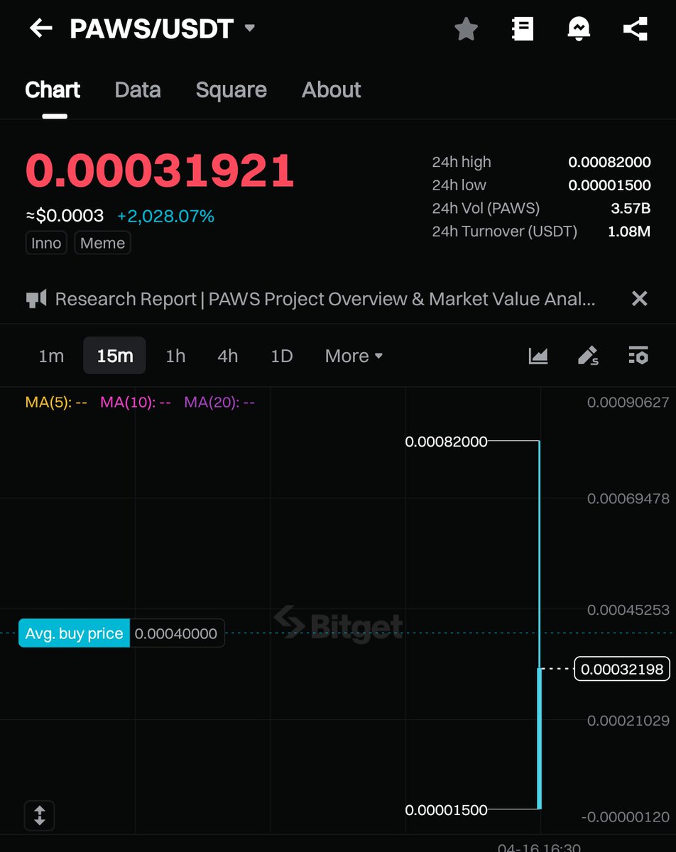 $PAWS #PAWS Complete Dust 
Complete Scam Project is paws