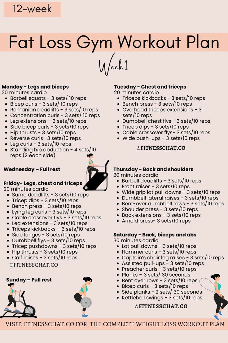Laila__Sera's tweet photo. #Faat #loss #of #gym #Workout #plan #tips https://t.co/UTRt0osB31