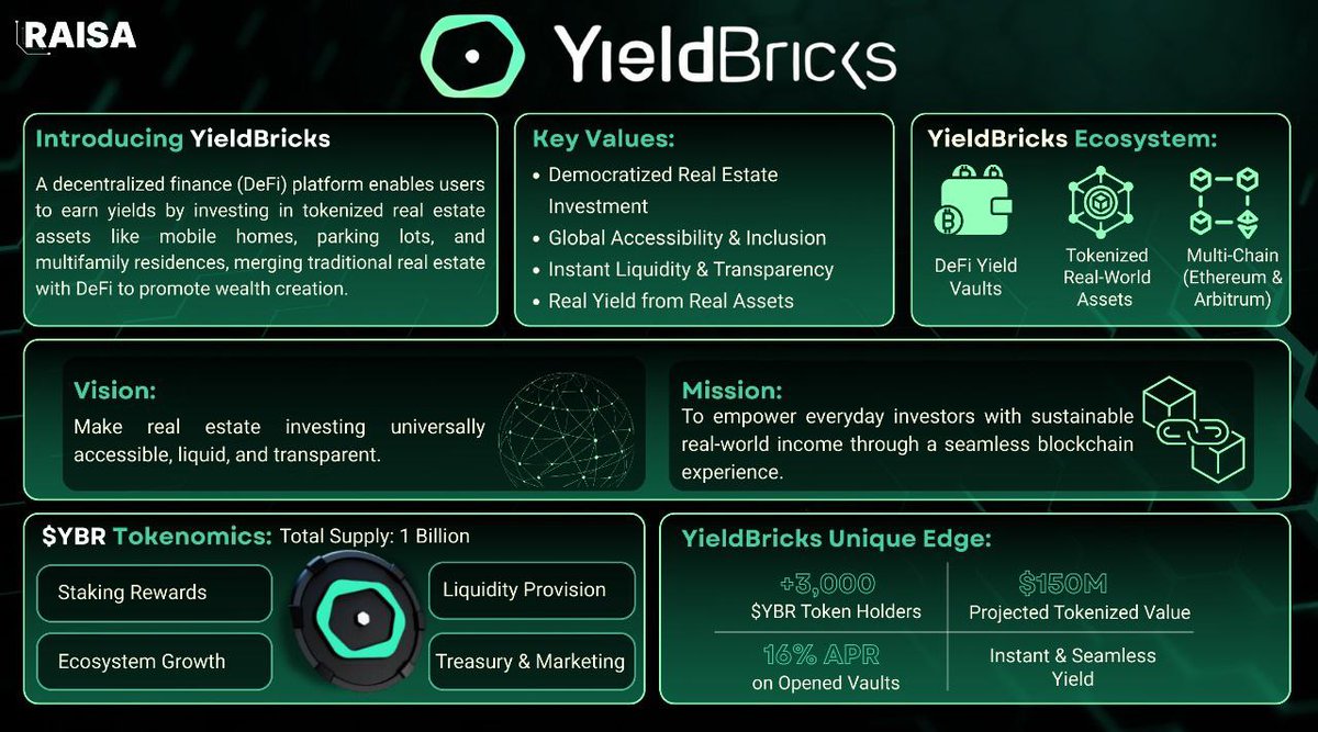 Raisa Network tweet media