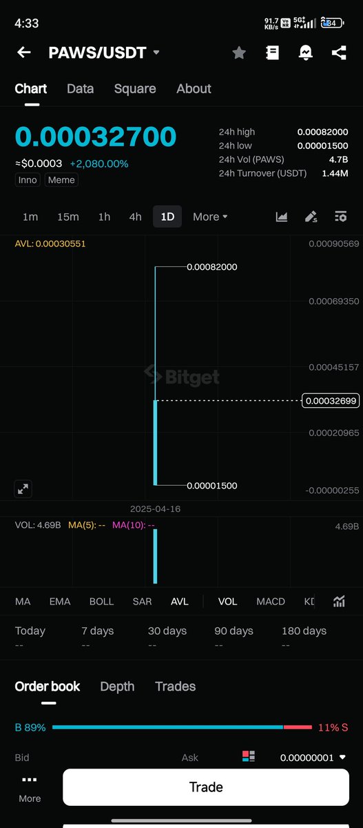 BilalXII's tweet photo. It's time to buy #paws 🔥🔥🔥 https://t.co/GeZhBJVh6E