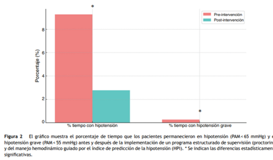 Alfredo Abad Gurumeta (@abadgurumeta) on Twitter photo ¿Podemos disminuir la hipotensión, su duración y severidad en el perioperatorio? Trabajando por la seguridad de nuestros pacientes <a href="/sedar_es/">SEDAR</a> <a href="/_REDAR_/">Revista Española de Anestesiología y Reanimación</a> <a href="/germ_red/">Javier Ripolles-Melchor</a> <a href="/GermFTsurgery/">GERM</a> <a href="/mjcolomina/">MJ Colomina</a> <a href="/jv_lorente/">Juan Victor Lorente MD, PhD, MSc.</a> <a href="/Lorena_Varela_R/">Lorena Varela</a> <a href="/nekarideluis/">Nekari de Luis</a> <a href="/rosalianavarro_/">Rosalia Navarro</a>
👇
authors.elsevier.com/c/1kxPt7yOLXATJ ¿Podemos disminuir la hipotensión, su duración y severidad en el perioperatorio? Trabajando por la seguridad de nuestros pacientes <a href="/sedar_es/">SEDAR</a> <a href="/_REDAR_/">Revista Española de Anestesiología y Reanimación</a> <a href="/germ_red/">Javier Ripolles-Melchor</a> <a href="/GermFTsurgery/">GERM</a> <a href="/mjcolomina/">MJ Colomina</a> <a href="/jv_lorente/">Juan Victor Lorente MD, PhD, MSc.</a> <a href="/Lorena_Varela_R/">Lorena Varela</a> <a href="/nekarideluis/">Nekari de Luis</a> <a href="/rosalianavarro_/">Rosalia Navarro</a>
👇
authors.elsevier.com/c/1kxPt7yOLXATJ