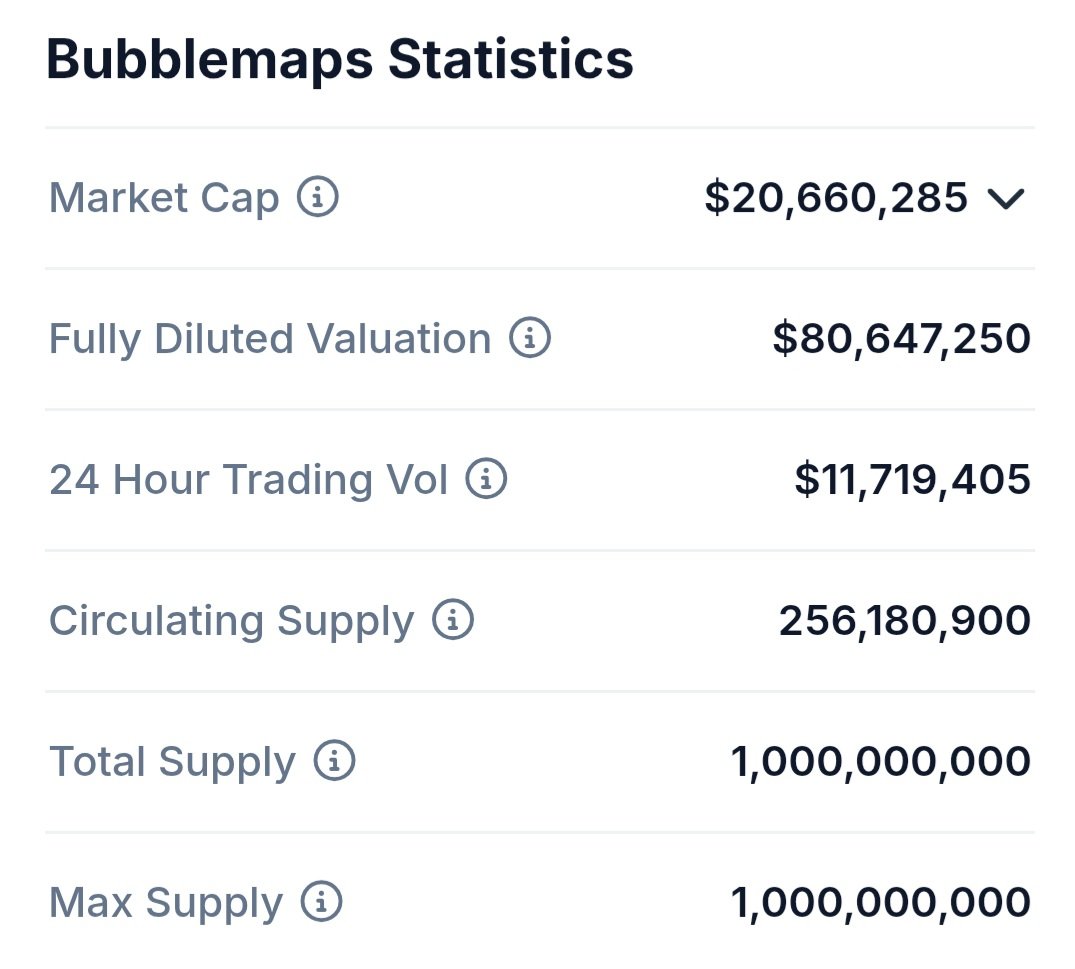 MNFKZDH's tweet photo. GM #Crypto Community ☕️ 
Despite the red market $BMT shows certain solidity 🦾 
That’s how we recognize 💎 
$20M still nothing 
Real $BMT utility incoming with Intel Desk dropping soon 👀 
Reminder: it's @bubblemaps Token🤝
DYOR about this
 undervalued gem🤝
@CryptoWizardd @cryptocevo check this brothers 
#Bitcoin #binance #BMT #LaCasaDeLosFamososCol2 #moqeel