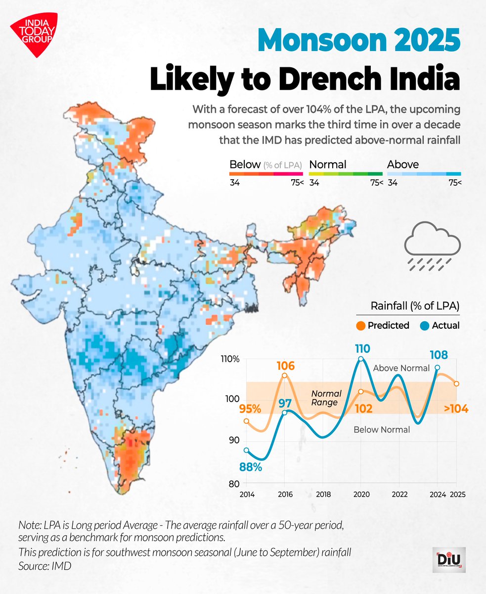 Monsoon Update Get your umbrellas ready for Monsoon 2025, which is set to drench India ...