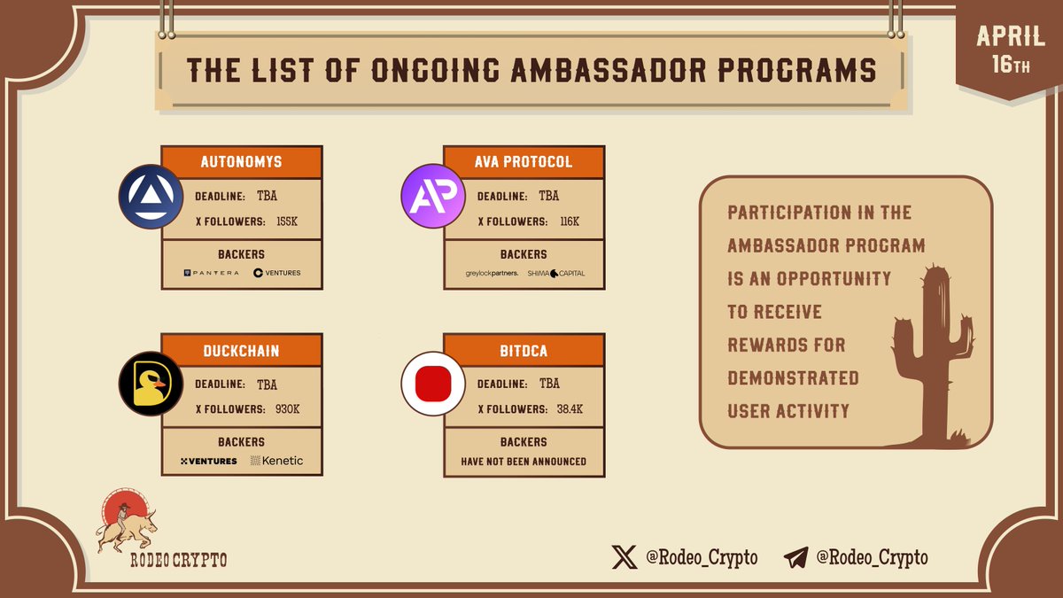 rodeo_crypto's tweet image. 🗣The List of Ongoing #AmbassadorProgram

@AutonomysNet
@Ava_protocol
@Duck_Chain
@BitdcaOFFICIAL

Learn more⬇️
t.me/AssetChain_com…

#Autonomys #AvaProtocol #DuckChain #BitDCA