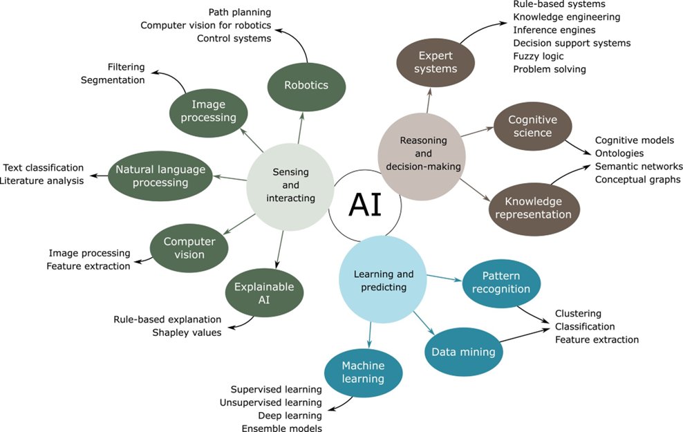 ejsoilscience's tweet image. **NEW** RUSSELL REVIEW
Artificial intelligence in soil science
by Alexandre Wadoux
Examines AI's role in soil science over past decades and explores how AI will transform soil science in the future.
doi.org/10.1111/ejss.7…
@INRAE_Intl @Soil_Science @wileyearthspace @SUMjournal
