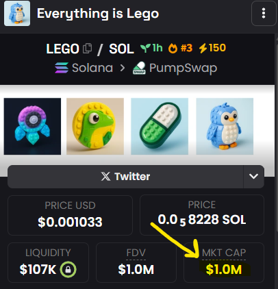 NickAltcoin's tweet photo. #Everythingislego has just hit $1m market cap and climbing!! π
US has started to come online, this #memecoin could pump more https://t.co/Lsmc2veePl