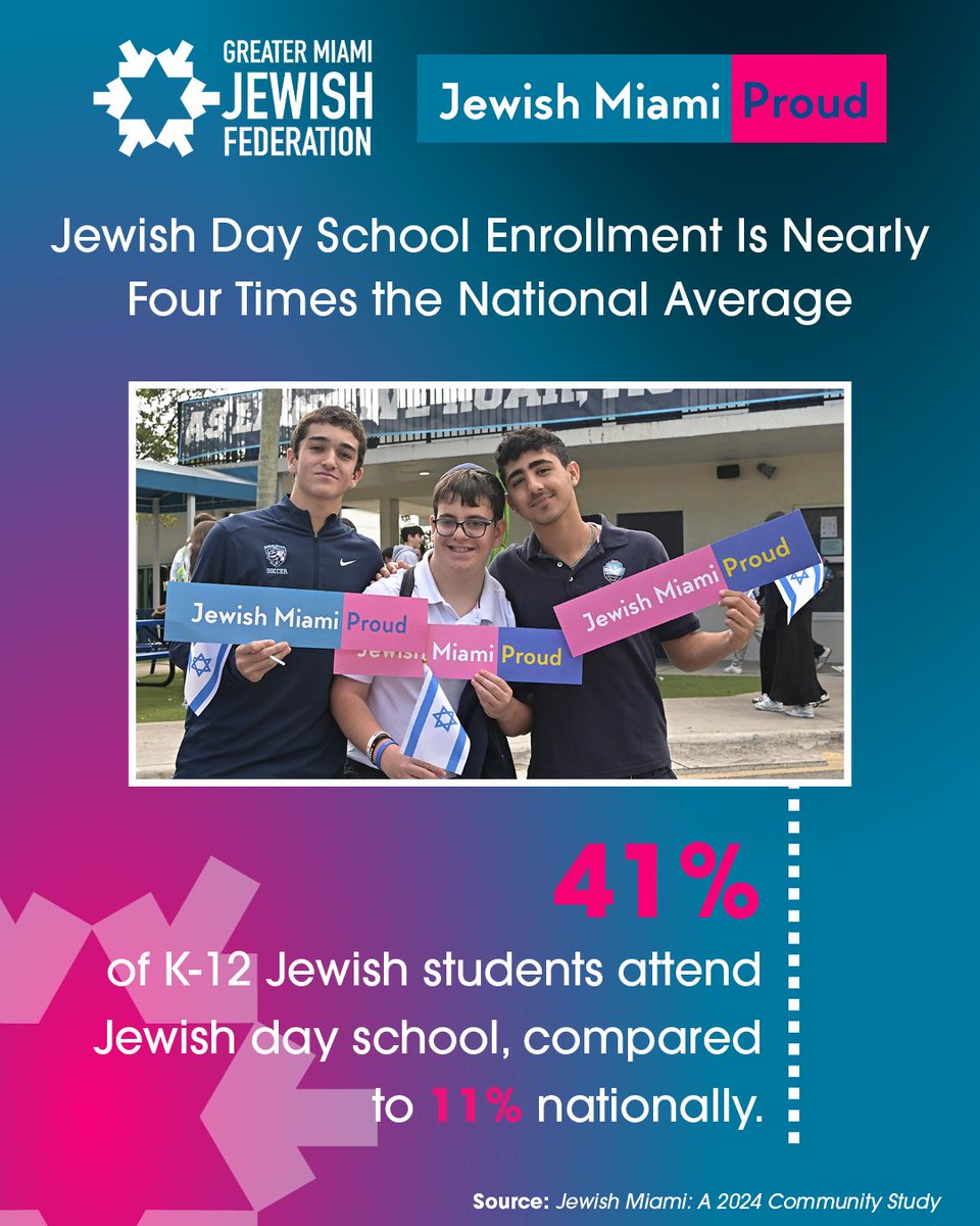 Jewish Miami tweet media