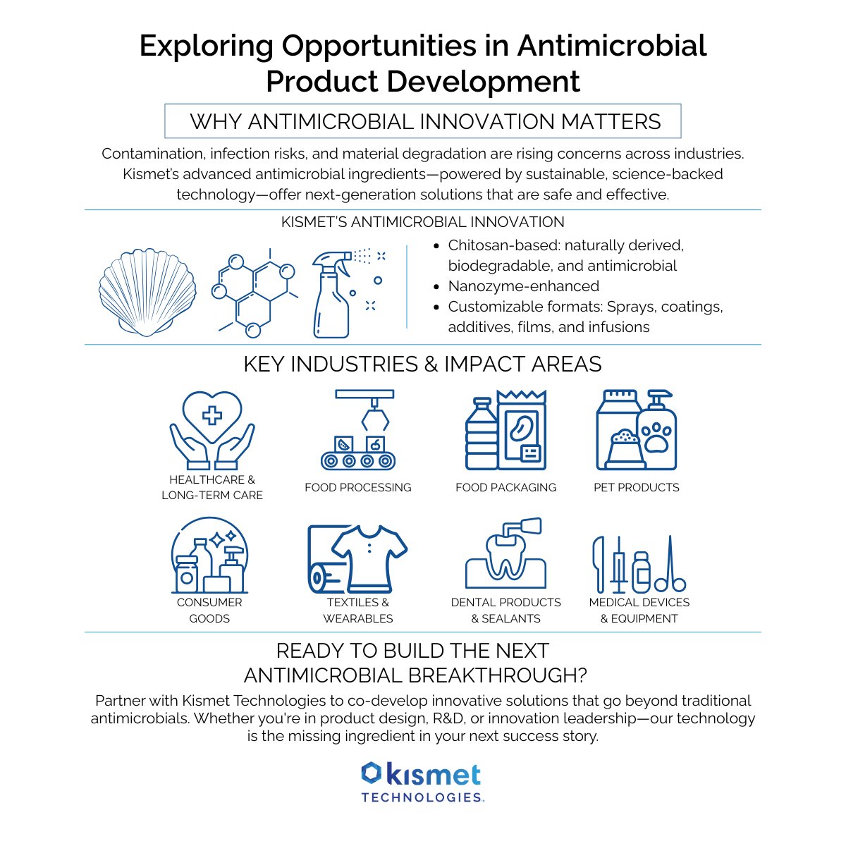 KismetTech's tweet photo. At Kismet Technologies, we’re redefining what’s possible by integrating our science-backed, sustainable antimicrobial ingredients into real-world applications across industries.

From disinfectants, paints & coatings to food packing, companies are seeking smarter, safer solutions to combat contamination, improve product longevity, and meet rising hygiene expectations. Whether you're leading R&D, product development, or innovation strategy, our antimicrobial ingredients can help create the next generation of your brand-leading product. 
#antimicrobial #technology #technologies #innovation #partnership #partnershipdevelopment #codeveloppement #jointdevelopment #development #Breakthrough