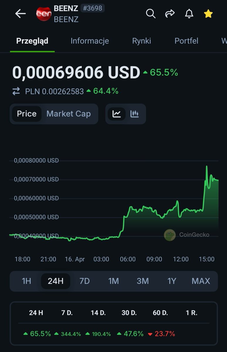 Beenz Web3 tweet media