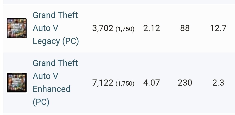2 New GTA V achievement stacks LOL