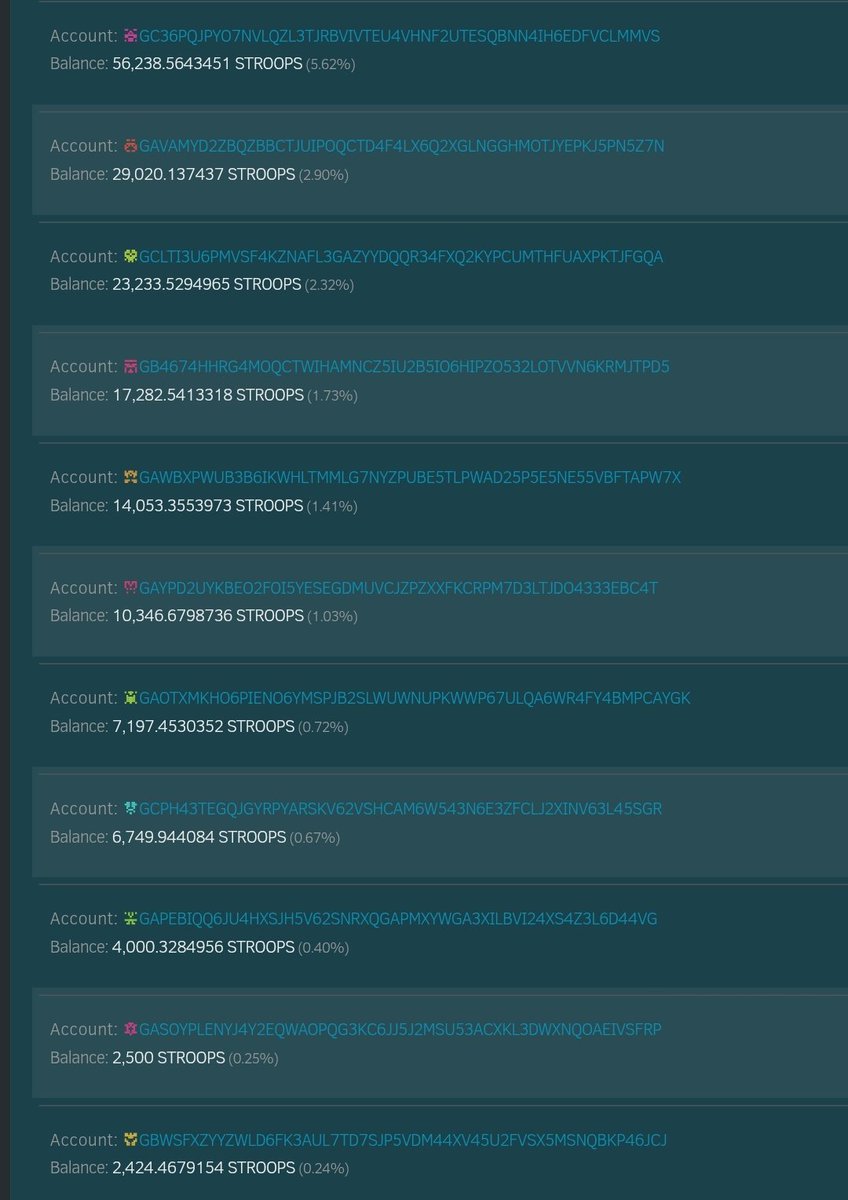 goofydogmemes's tweet photo. $Stroop.s have been reset.
These are the non-project lead or affiliate wallets.
Under 5% and a slippery slope
Next stop 5 XLM per #Stroop
#Supplyshock #Memecoin #XLM https://t.co/mfsTpQuJpW
