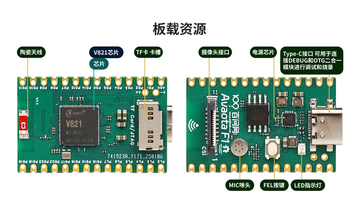 GLGH_'s tweet image. AvaotaF1 RISC-V 32 Linux + RTOS AMP With Wi-Fi Devboard Now Open Source under CERN-OHL-S-2.0 license. Check it out at Github:
github.com/AvaotaSBC/Avao…