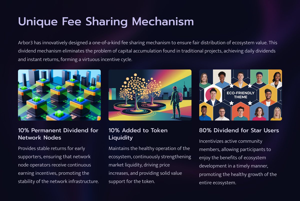 Arbor3's tweet photo. Arbor3 Unselfish handling fee distribution https://t.co/VopXDptn07