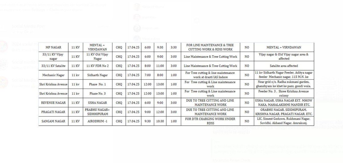 इंदौर। मैंटेनेंस, पेड़ों की टहनियों की छंटाई, आरडीएसएस संबंधित कार्य के लिए  गुरुवार 17 अप्रैल को उपरोक्त समयानुसार इंदौर शहर के निम्न क्षेत्रों में विद्युत प्रदाय बंद रहेगा। सम्माननीय उपभोक्ताओं से सहयोग का विनम्र आग्रह है।