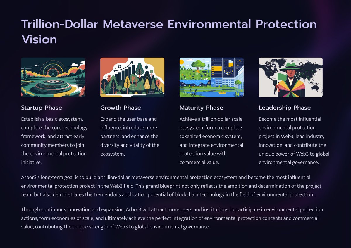 Arbor3's tweet photo. Our goal is to be the most influential Web3 environmental project https://t.co/7zlZWLRBlQ