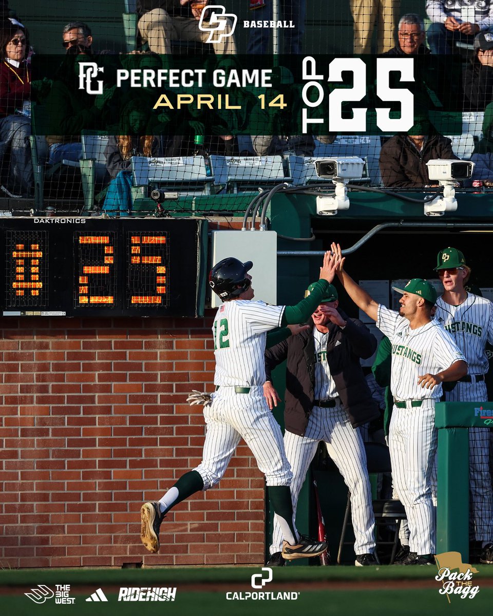 Cal Poly Baseball (@calpolybsb) on Twitter photo Got our first ranking! 📈
<a href="/PerfectGameUSA/">Perfect Game USA</a> slotted the Mustangs at #25 in this week’s poll! 🤩
#RideHigh Got our first ranking! 📈
<a href="/PerfectGameUSA/">Perfect Game USA</a> slotted the Mustangs at #25 in this week’s poll! 🤩
#RideHigh