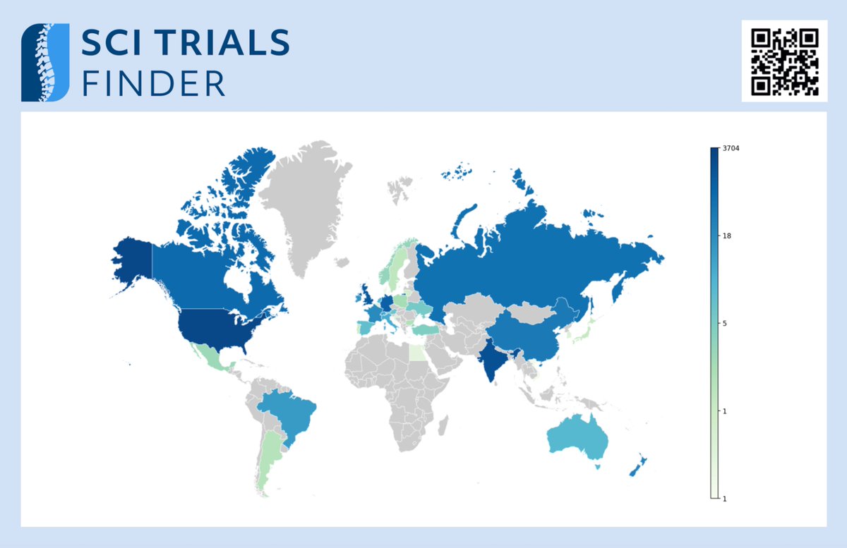In Q1 2025, most of our visitors have been from the United States 🇺🇸 (3,704), India 🇮🇳 (2,135), and the United Kingdom 🇬🇧 (290). Where are you visiting SCITrialsFinder.Net from? 🌎