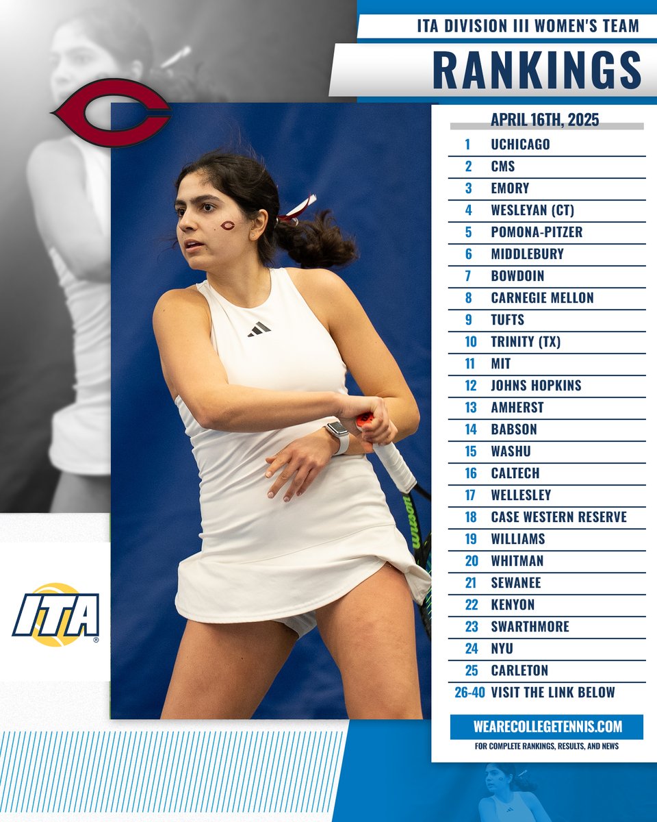 Top Teams In The Country ✌️

Find the latest ITA Division III Women's Team Rankings for April 16th below ⬇️

📊 bit.ly/3Yqnbrx (Full Rankings)

#WeAreCollegeTennis | #ITARankings