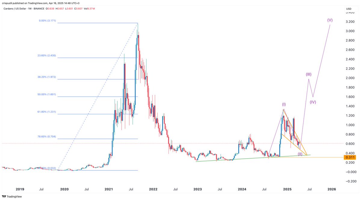 TapTools tweet media