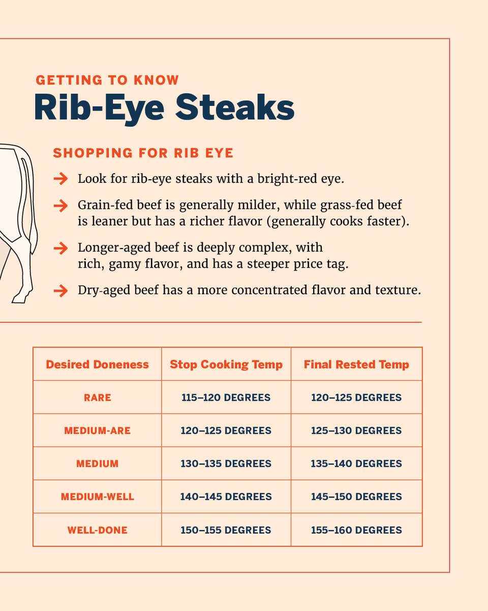 Love a good rib-eye? Us too! In our April/May magazine, we give you all the information you need to make sure you’re getting the best cut for you. To learn more: cooks.io/41UrYT0