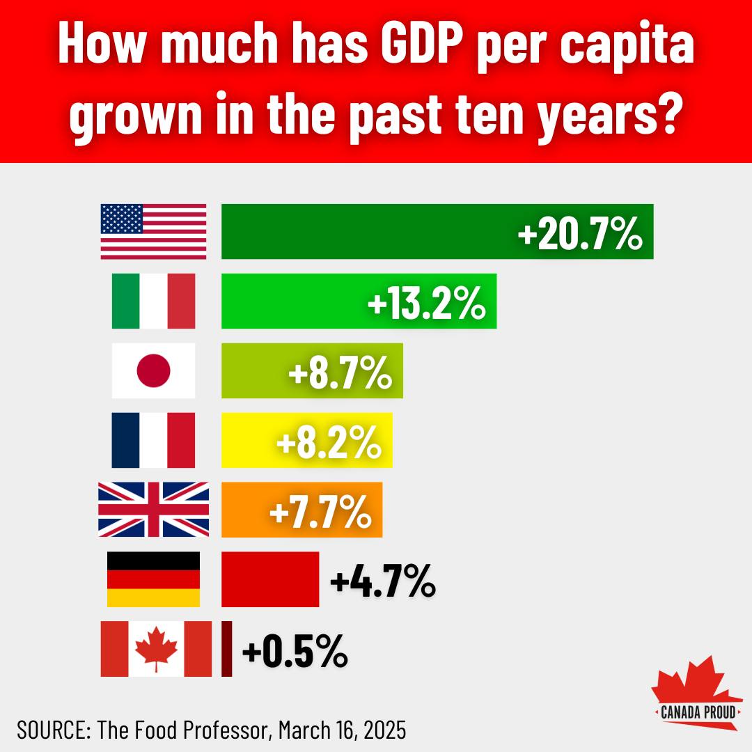 swedespudtweet's tweet image. #LiberalCorruption #CarneyLies