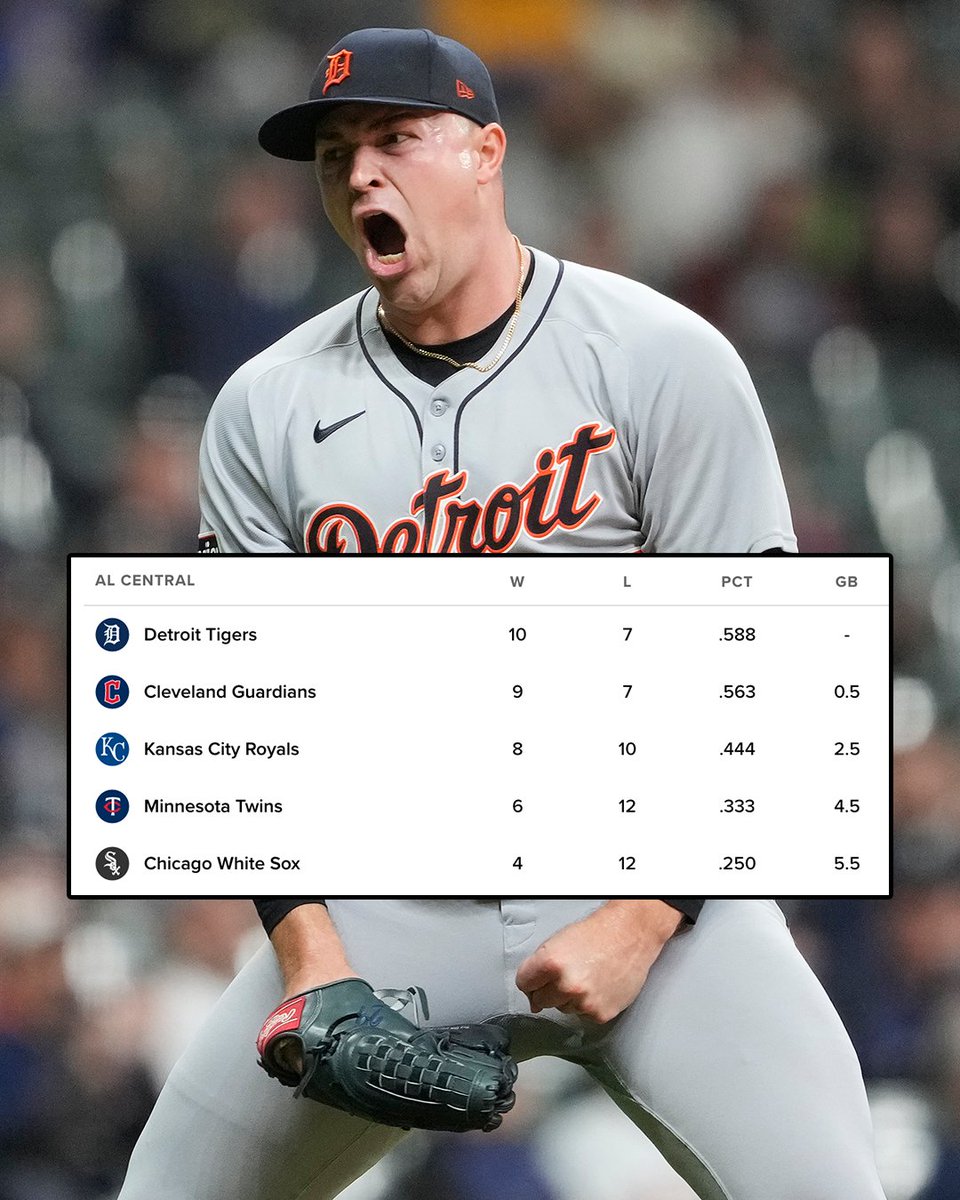The @Tigers stake an early claim to the top spot in the AL Central!