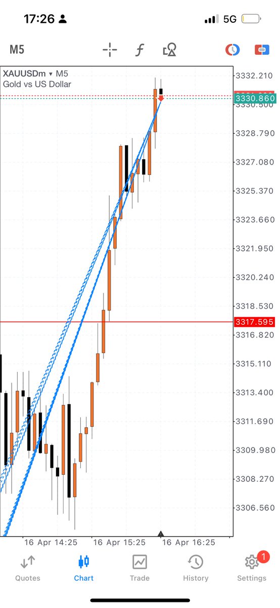 _PRIEST2's tweet image. Target achieved 
100k naira to 10m naira 
Courtesy of $XAUUSD $GOLD 
DAMN