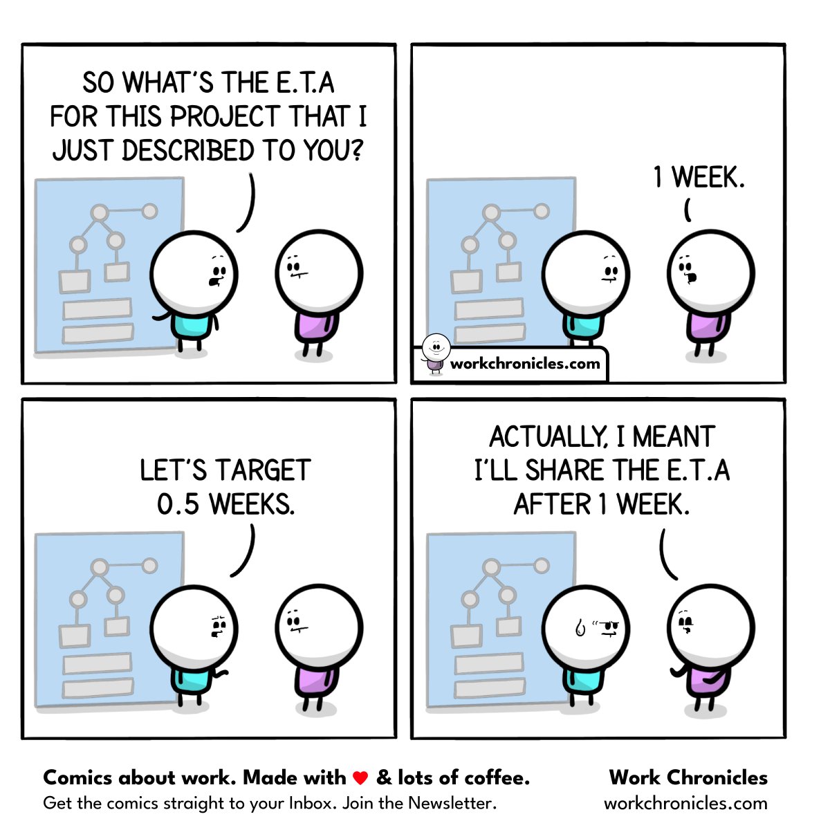 (comic) ETA for the ETA