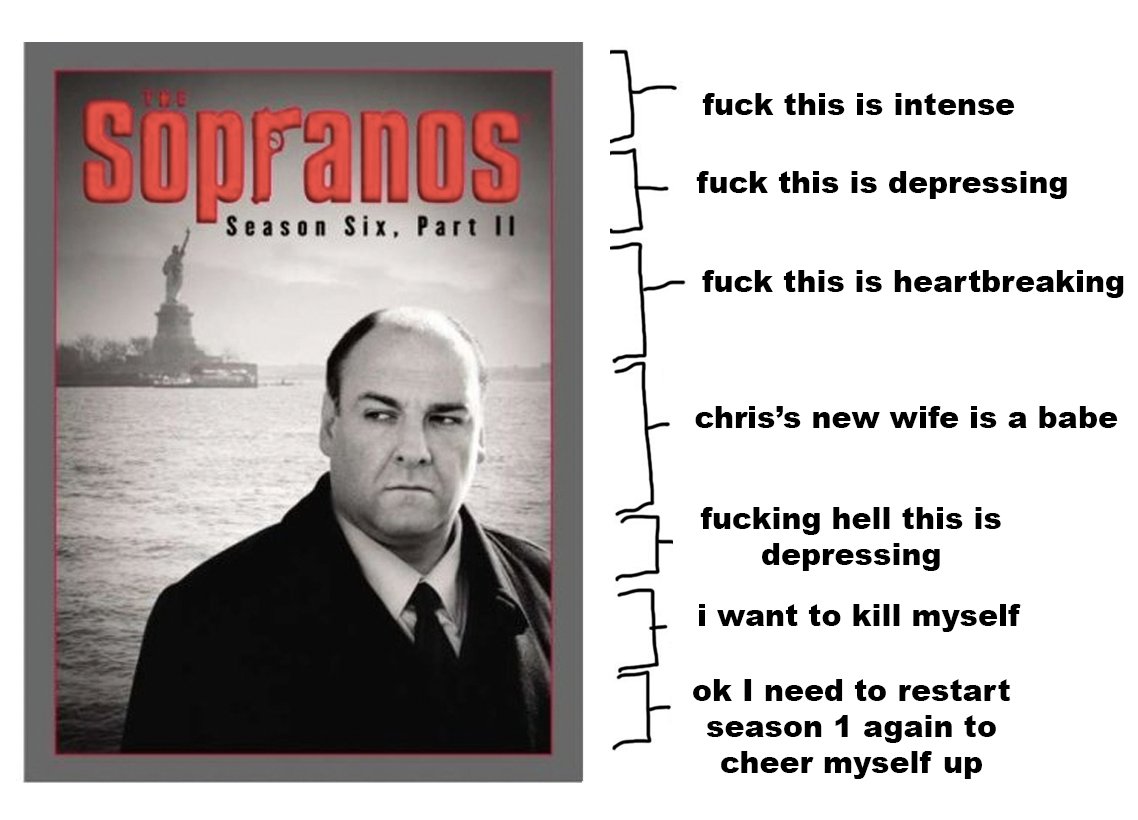 The Sopranos Season 6B