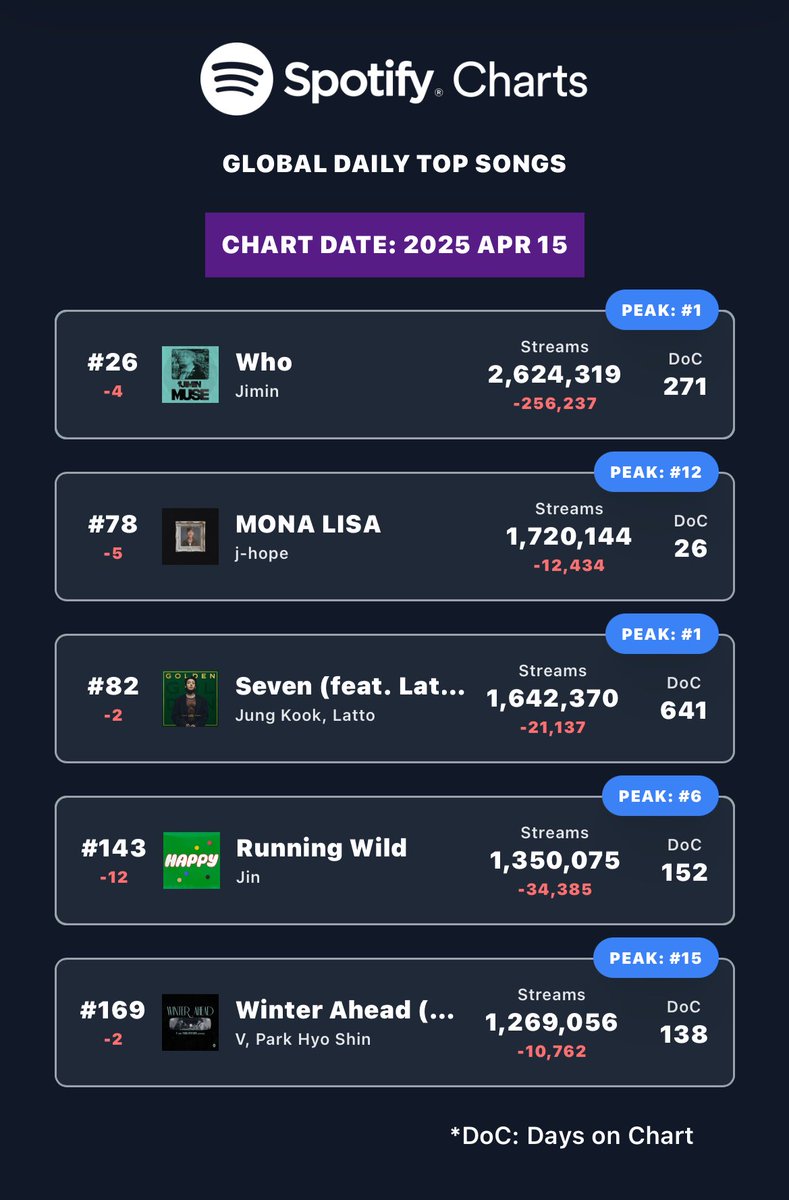 ᴅᴀɴɪ⁷⊙⊝⊜ tweet media