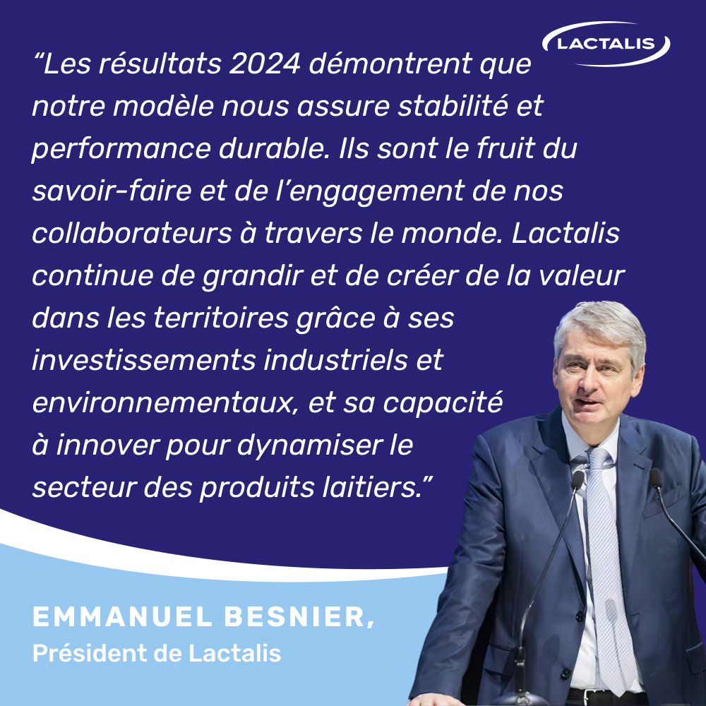 #RésultatsAnnuels2024 : Lactalis présente des résultats très solides en 2024. Le Groupe poursuit sa croissance et dépasse les 30 milliards d’euros de chiffre d’affaires.
👉 Découvrez notre communiqué complet : lactalis.com/wp-content/upl…