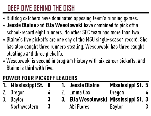 Brian Ogden (@brianogden) on Twitter photo State's two-headed monster behind the plate has dominated the running game
<a href="/JessieBlaine22/">Jessie Blaine</a> ➕ <a href="/EllaWesolowski/">Ella Wesolowski</a> 🟰💪
#HailState State's two-headed monster behind the plate has dominated the running game
<a href="/JessieBlaine22/">Jessie Blaine</a> ➕ <a href="/EllaWesolowski/">Ella Wesolowski</a> 🟰💪
#HailState