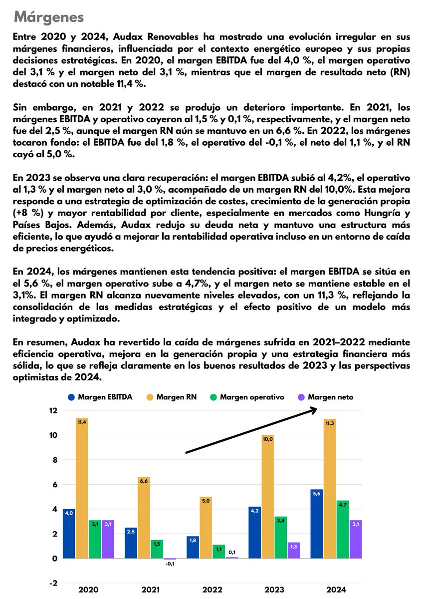 Saul_Investings's tweet photo. #AUDAX $ADX: Informe completo ☀️🍃

Informe fundamental y técnico, donde vemos su evolución y sólida mejora 🚀 https://t.co/4EoSAV9Bte