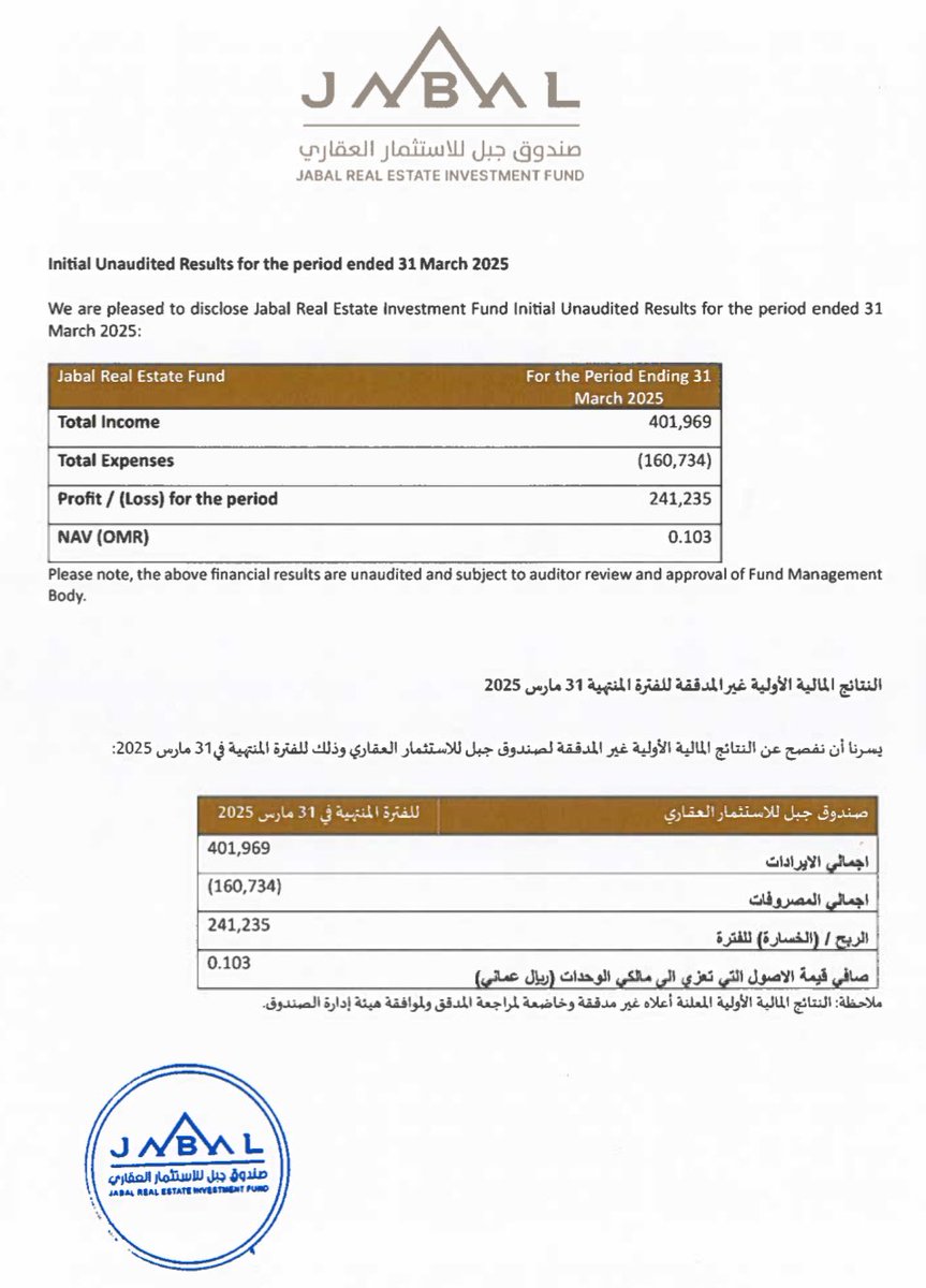 MSXWOLF's tweet photo. #صندوق_جبل_العقاري #JREF
⚠️ الصندوق حديث النشأة ولا توجد بيانات مالية للمُقارنة.
.
#بورصة_مسقط https://t.co/kWUiycm5Ks