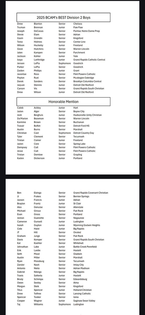 Charger_Basketball (@pchsboysbball) on Twitter photo Congratulations to <a href="/FutureVontae1/">Javontae āFutureā Ross</a> for earning BCAM's Best for Division 2 and <a href="/dempseyraycull/">Dempsey Cull</a> and <a href="/jessejamescull/">Jesse James Cull</a> for honorable mention! Congratulations to <a href="/FutureVontae1/">Javontae āFutureā Ross</a> for earning BCAM's Best for Division 2 and <a href="/dempseyraycull/">Dempsey Cull</a> and <a href="/jessejamescull/">Jesse James Cull</a> for honorable mention!