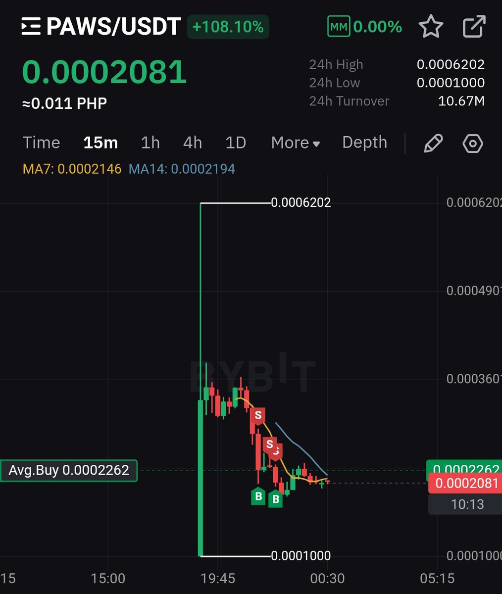 PawsNewsz's tweet photo. ARE YOU SATISFIED WITH THE PRICE  OF $PAWS ?

 Season 2 is coming I hope you hold it

$Bnb and $sol 🚀 https://t.co/k2UzoqOH5u