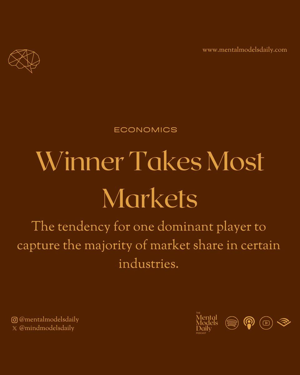 mindmodelsdaily's tweet photo. Second place isn’t profitable 🥇📉 In digital and networked markets, the top player gets nearly all the rewards. https://t.co/gIlo4h2j4A