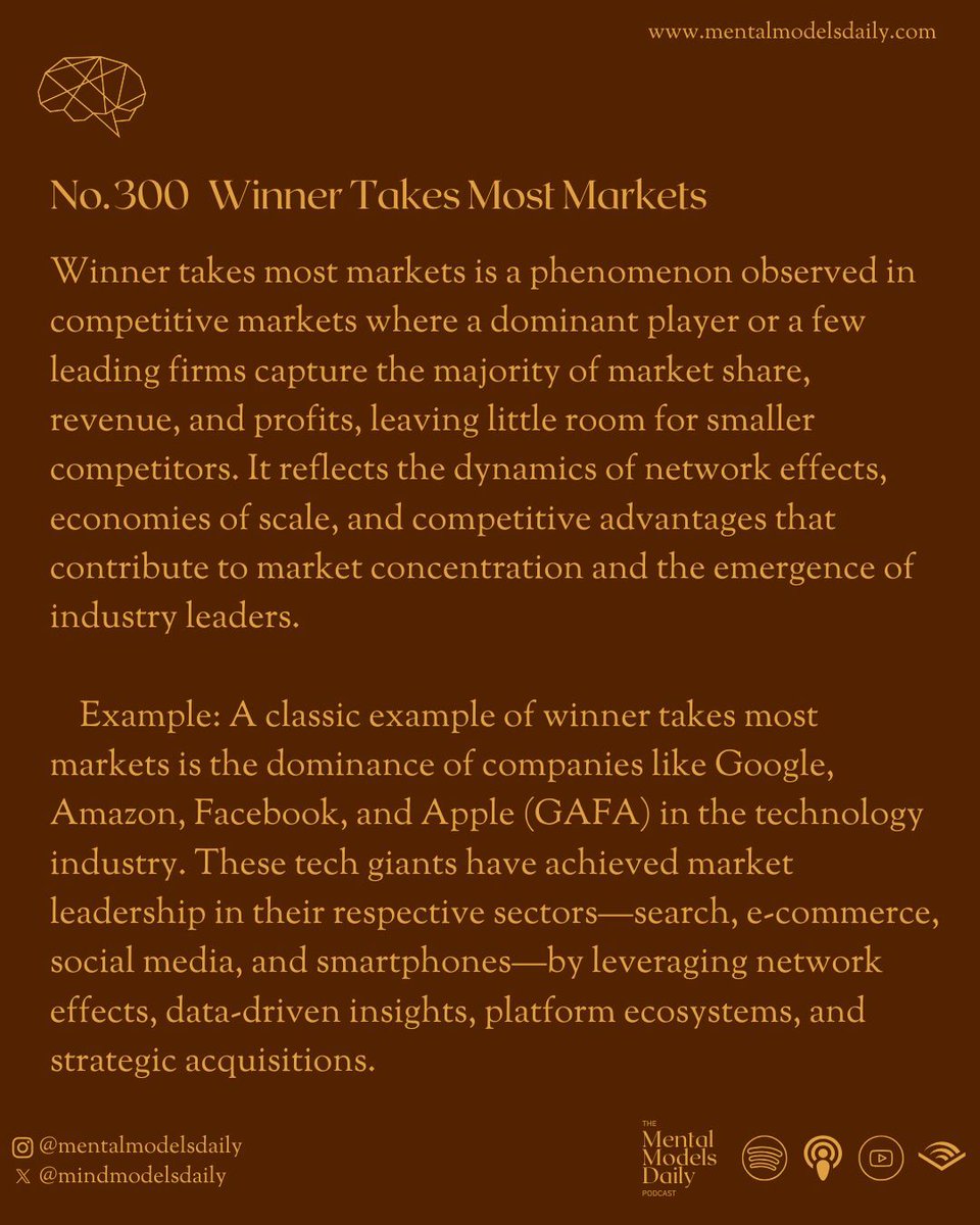 mindmodelsdaily's tweet photo. Second place isn’t profitable 🥇📉 In digital and networked markets, the top player gets nearly all the rewards. https://t.co/gIlo4h2j4A