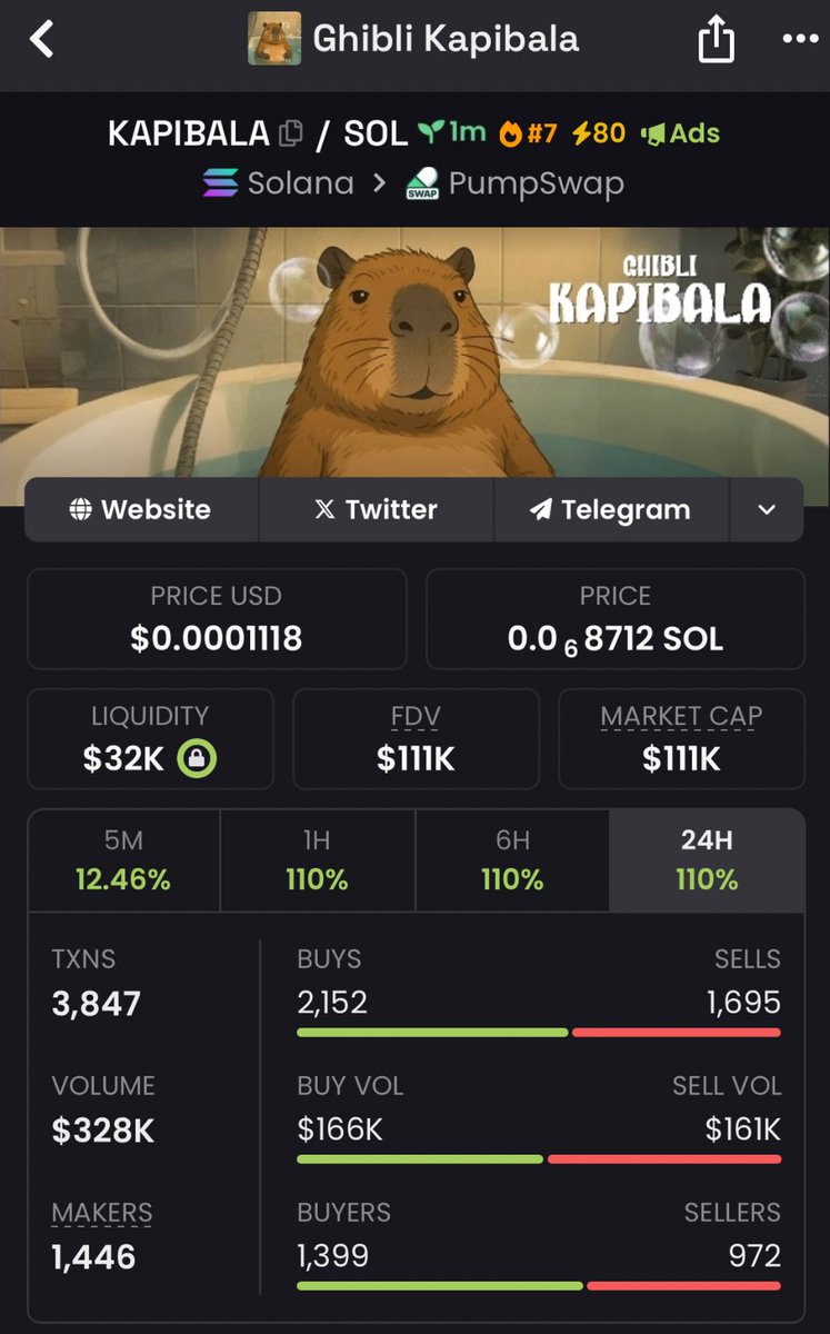 mo_degensol's tweet photo. Called $KAPIBALA in the private TG at 111k MC — now it’s sending hard on Pumpswap. You ain’t catchin’ these early if you ain’t tapped in. DM me to get in the loop before the next one launches.

$FUR  $LEGO $JOGE 
#PEPEFUR  #COCORO
#TRUMP47  #FORTUNEAI
#MAXIMUSA  #2COLORS 
#ITALIANROT  #JPROOF 

#JOBCOIN $NEKA $RFC #MEMECOIN #FARTCOIN #AURAFARM #NORMIES $FEFE $JPROOF $COCORO $DB $YE #DRAWIFY #DISTRIBUTE $POINT $PHIL 

#BONK #PENGU #WIF #FARTCOIN #GIGA #AI16Z #PNUT #POPCAT #MEW #BABYDOGE #BOME #SLERF