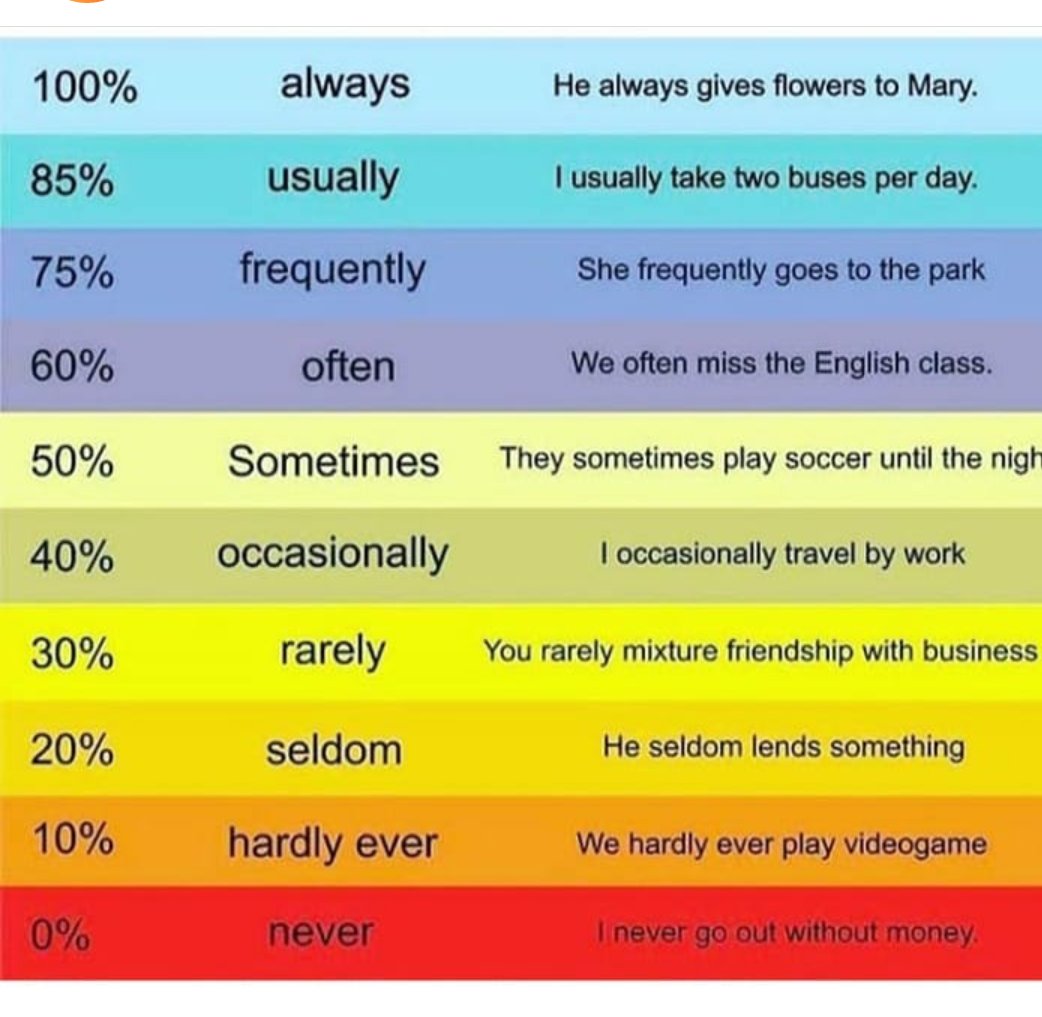 Evrenkntenglish's tweet photo. #ChampionsLeague  #LanguageLearning #LANGUAGE #Languages #phraselverbs #WordOfTheDay #speakenglish #toefl #IELTS #OnlineSuccess #onlineclasses #OnlineClass #learningenglish #englishlads #English #englishtradition #EnglishSubtitles #englishpaper #englishlearning #englishclass https://t.co/tfQkfTQTao